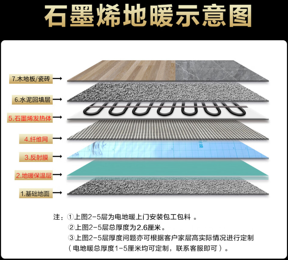 丽江地区 石墨烯电地暖公司哪家好？施工质量核心标准